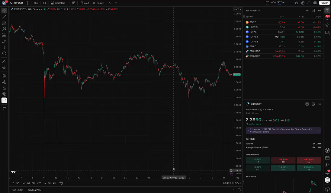 Indicators panel showing invite only AlgoMakers strategy with highlighted indicator name
